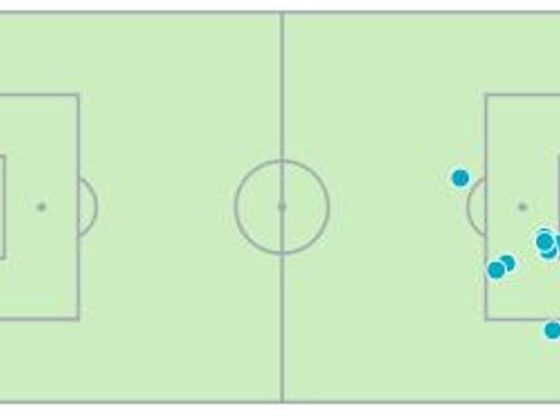 All of Cabrera's clearances against Getafe